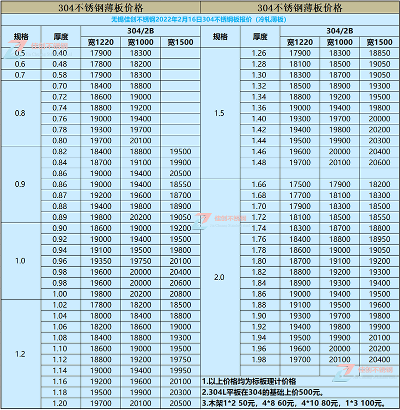 22年2月16日304不锈钢冷轧薄板价格表