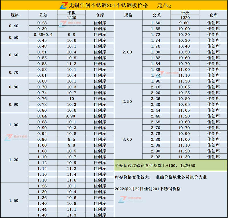 22年2月22日201不锈钢价格表