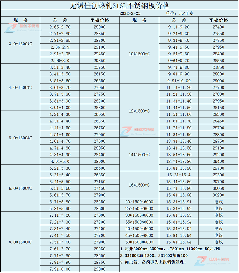 316L不锈钢最新价格表