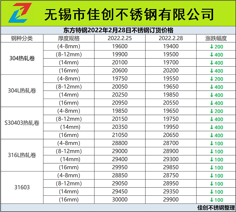 22年2月28日东方特钢订货价格表