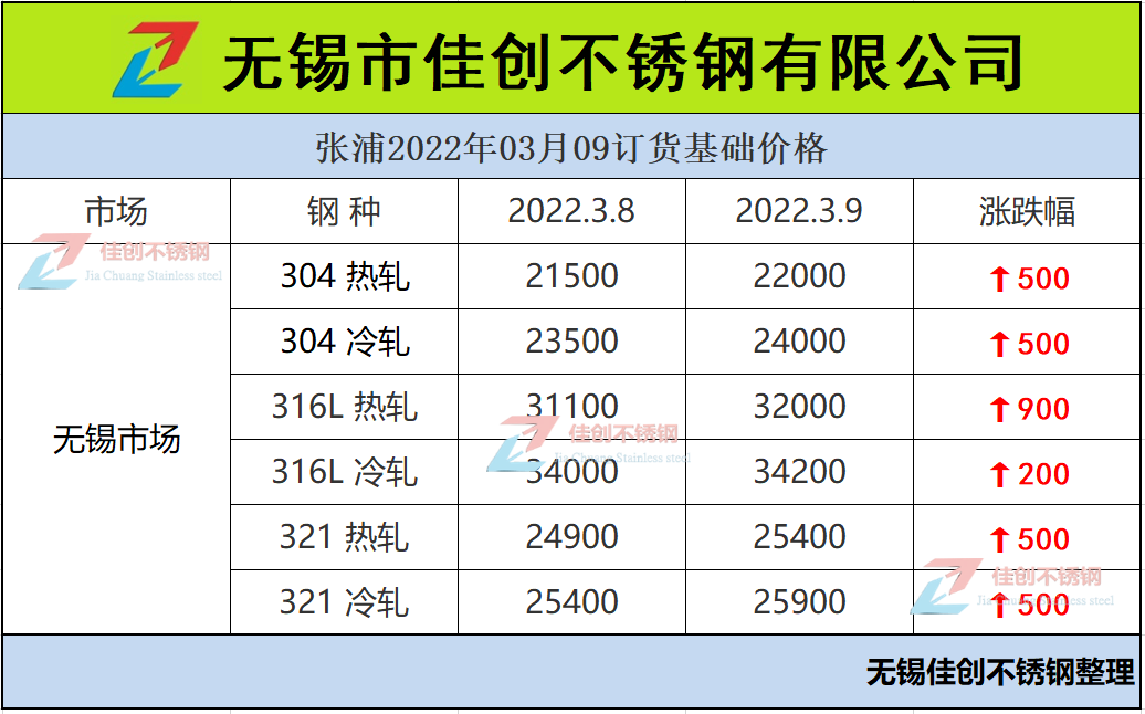 张浦3月9日钢厂订货价格表