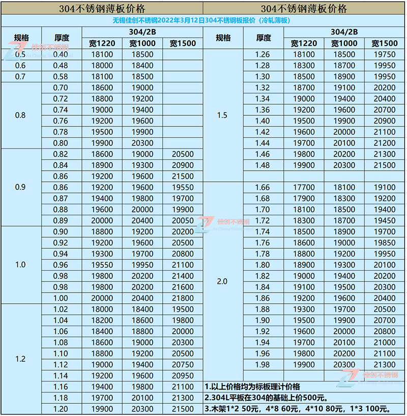 2022年3月12日无锡304不锈钢冷轧薄板价格表