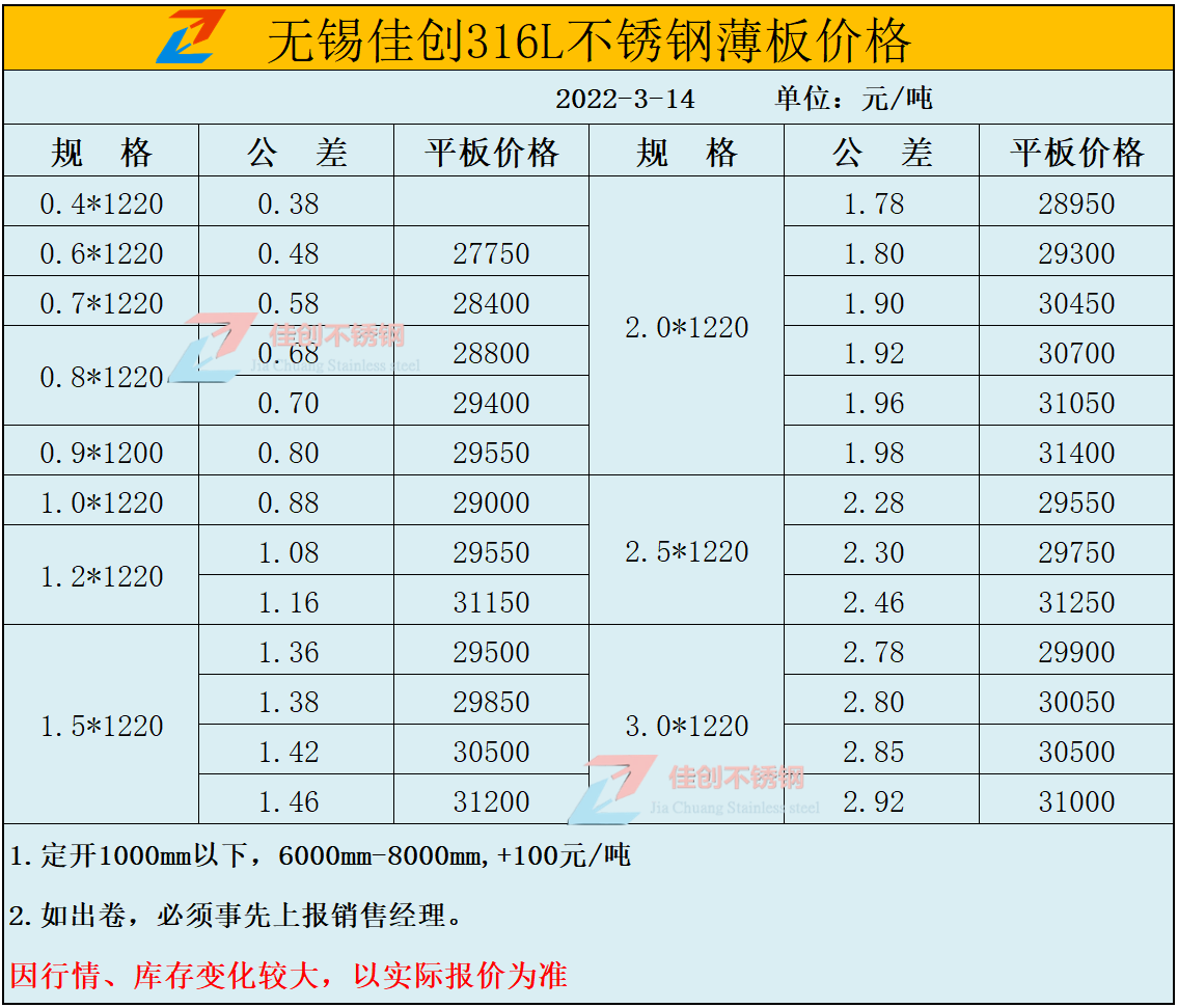 316L不锈钢价格表