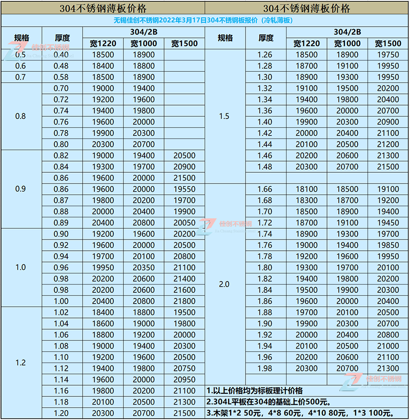 304不锈钢价格表