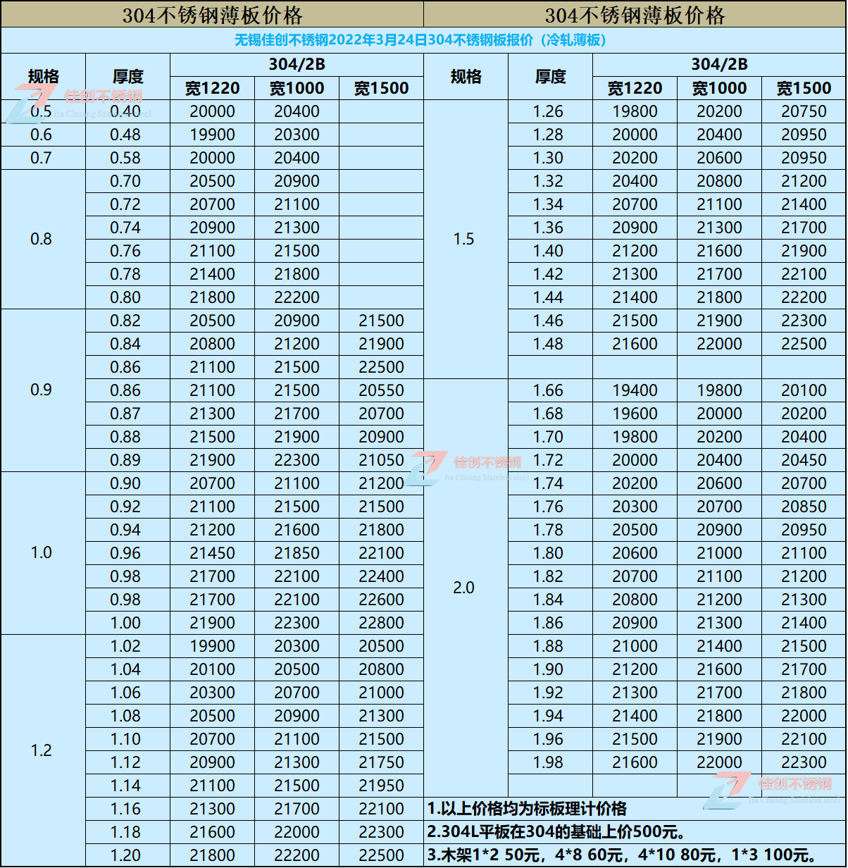 3月24日不锈钢价格表