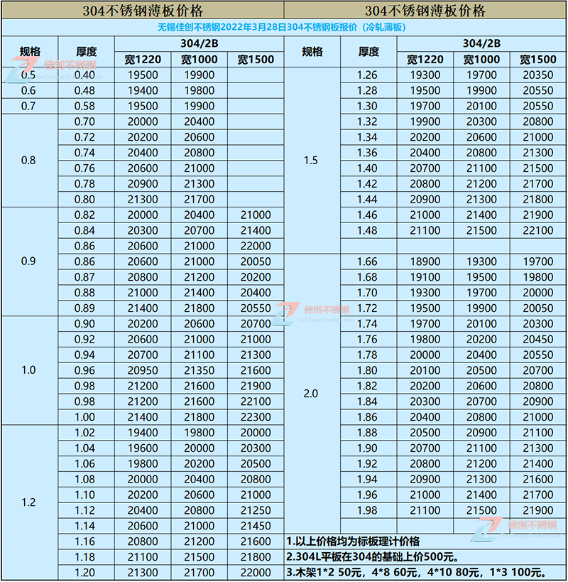 3月28日无锡最新不锈钢304价格