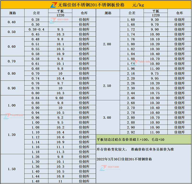 201不锈钢最新价格表