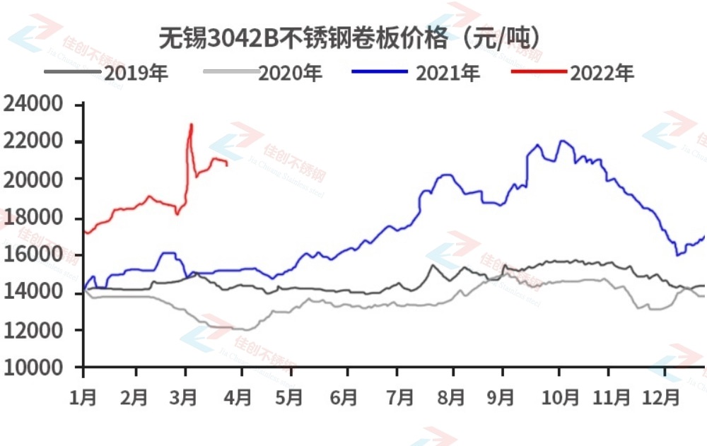 4月1日316L不锈钢价格今日报价表