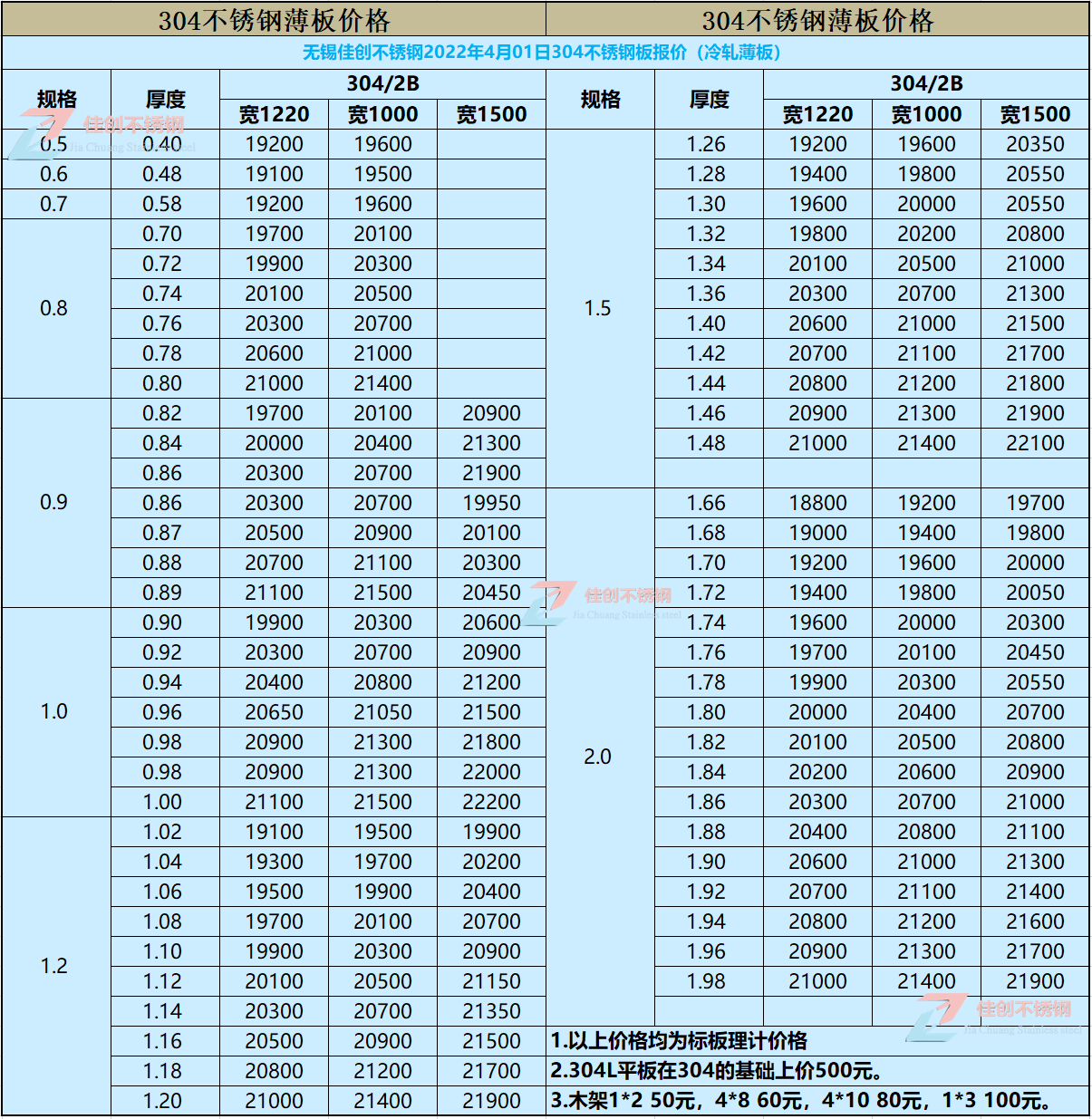 最新304不锈钢价格表