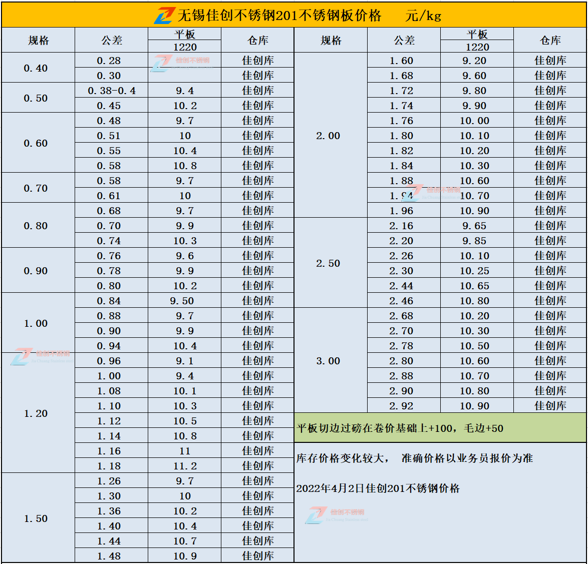 2022年4月2日201不锈钢价格表