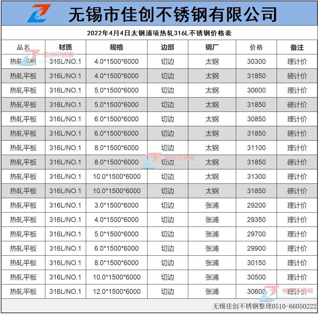 太钢张浦316L不锈钢价格表