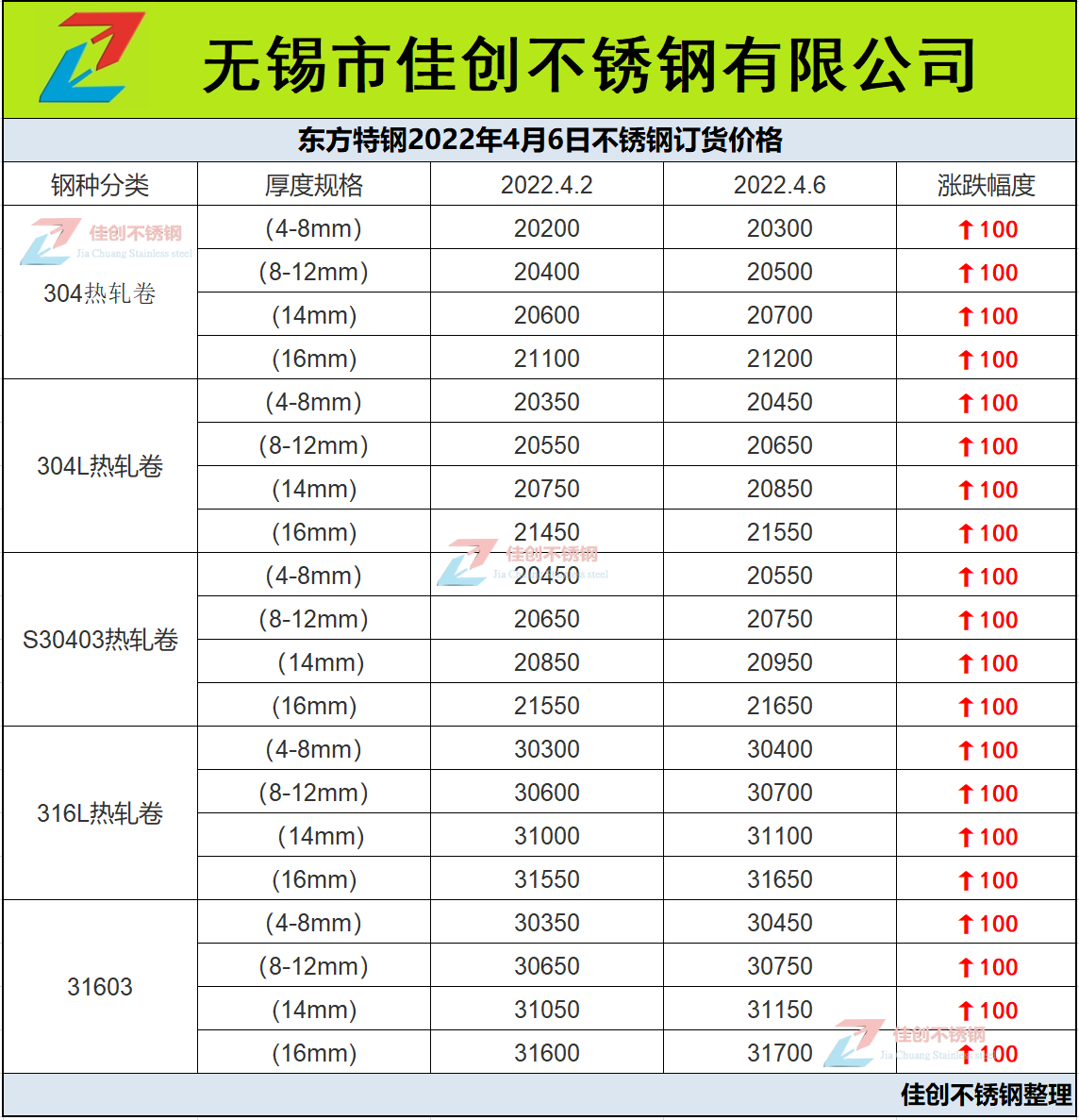 4月6日东方特钢不锈钢订货价格