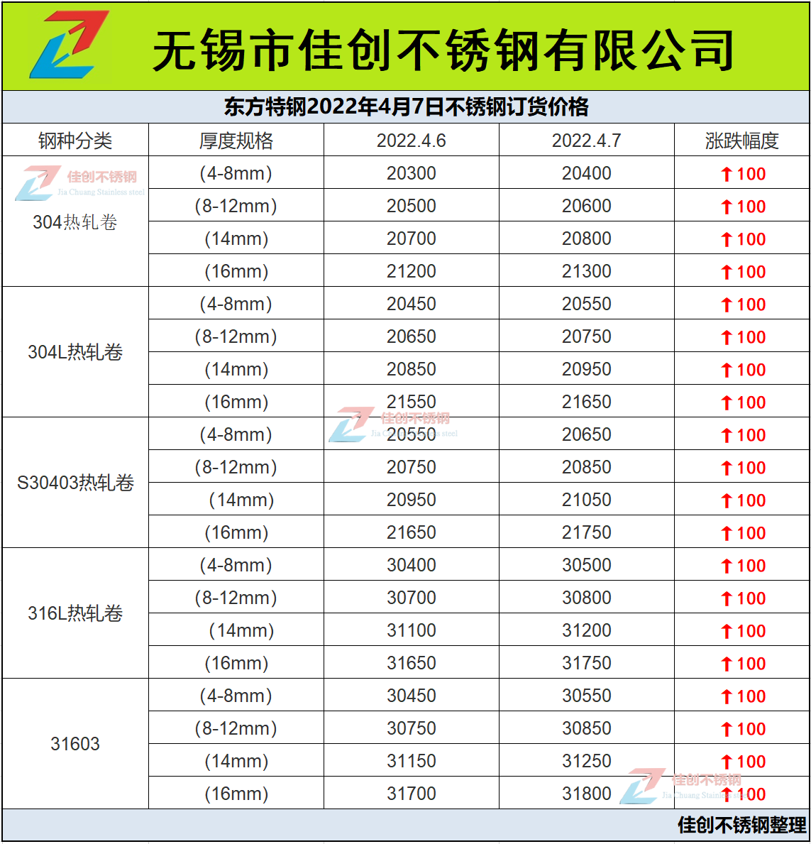 4月7号东特不锈钢订货价格涨100