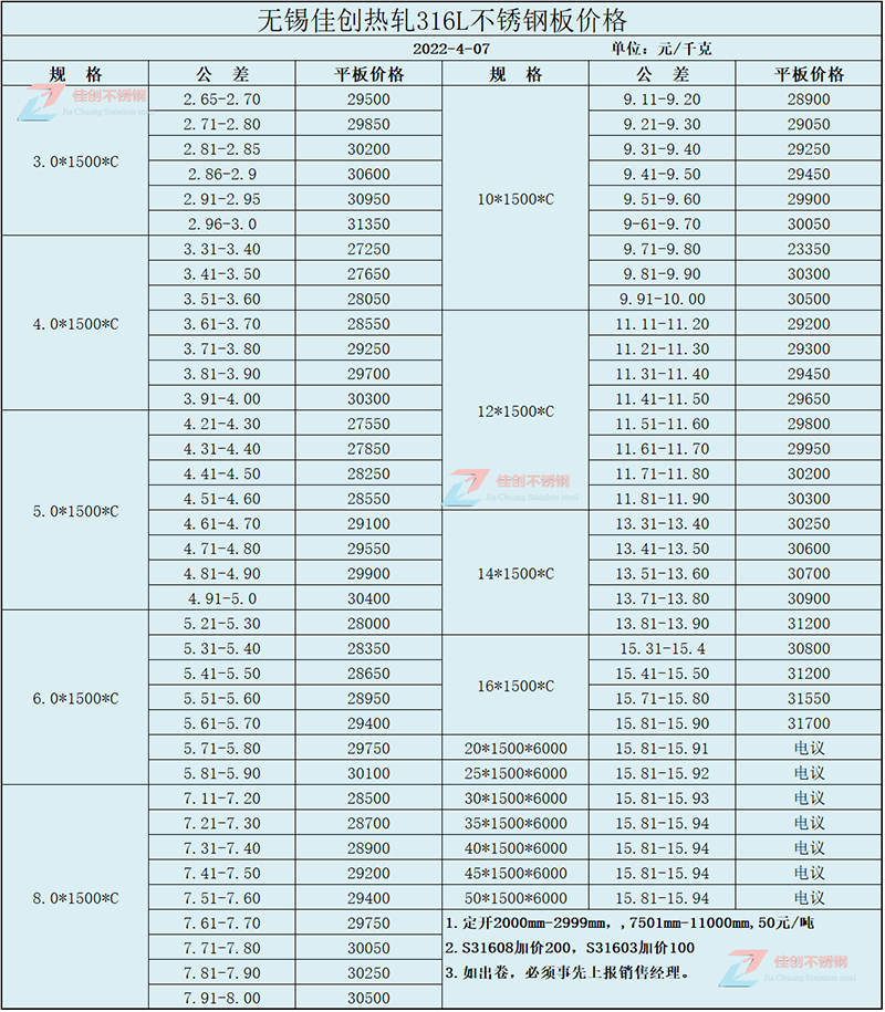 热轧316L不锈钢板价格今日最新行情