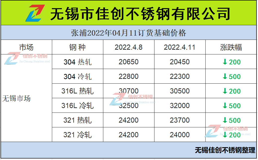 张浦不锈钢4月11日钢厂订货价格