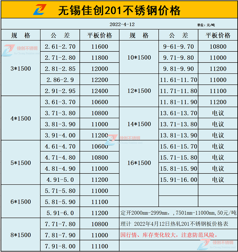 201不锈钢最新价格表
