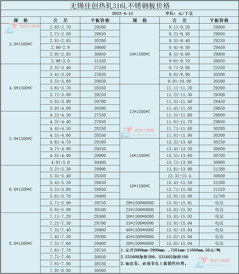 316L不锈钢价格行情表