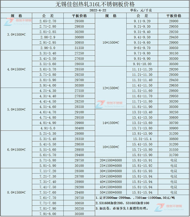 316L不锈钢价格表