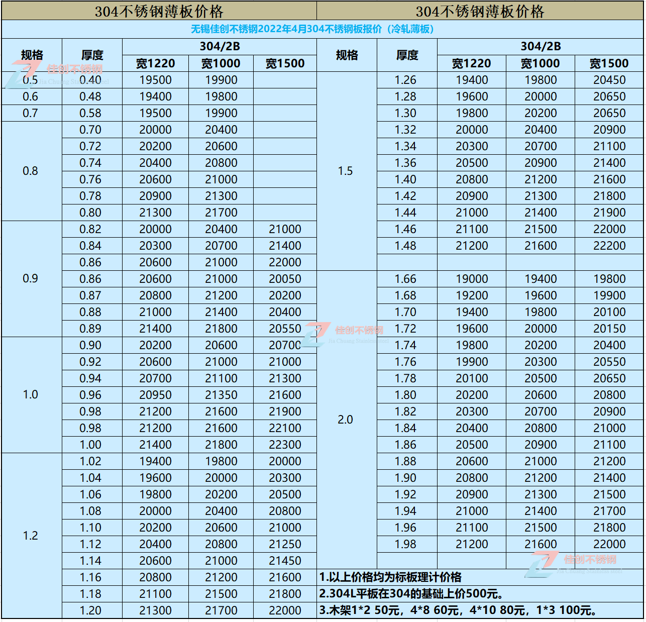 304不锈钢价格表