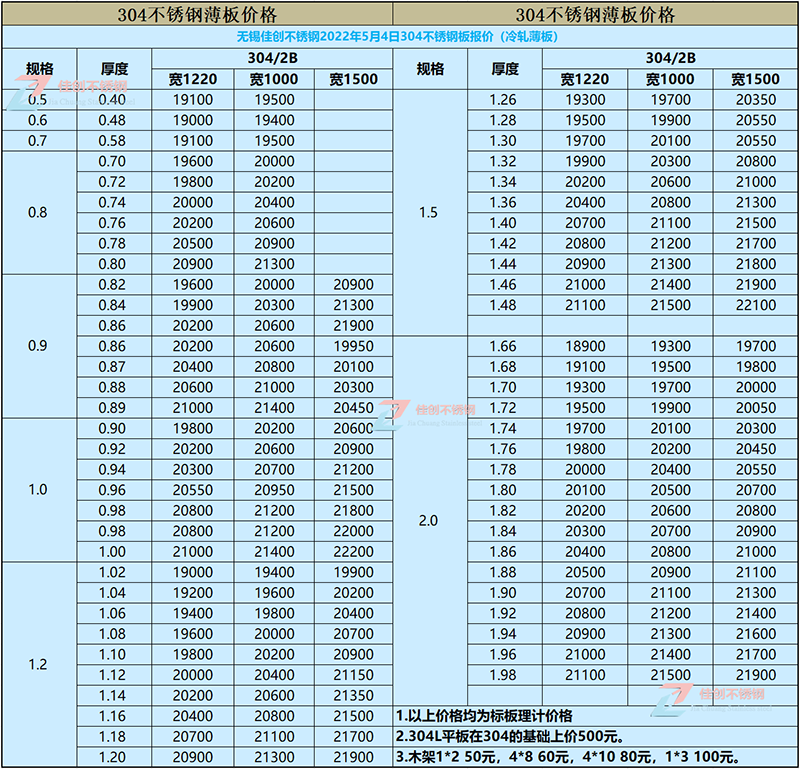 304不锈钢价格表