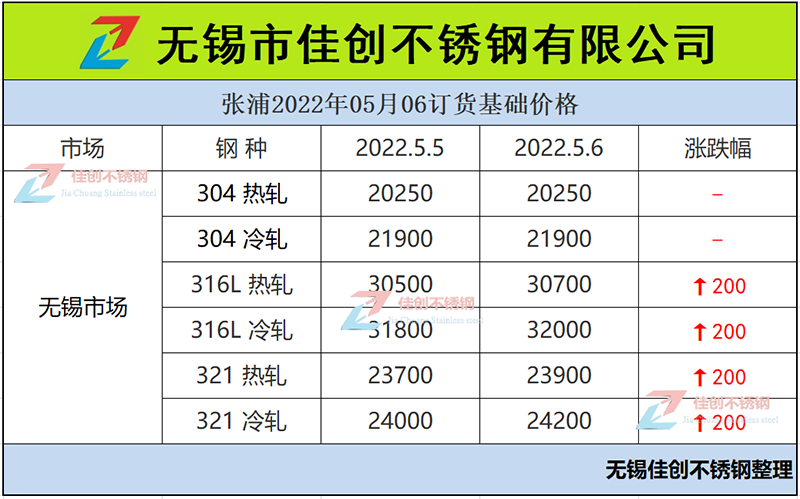 张浦5月份订货价格表