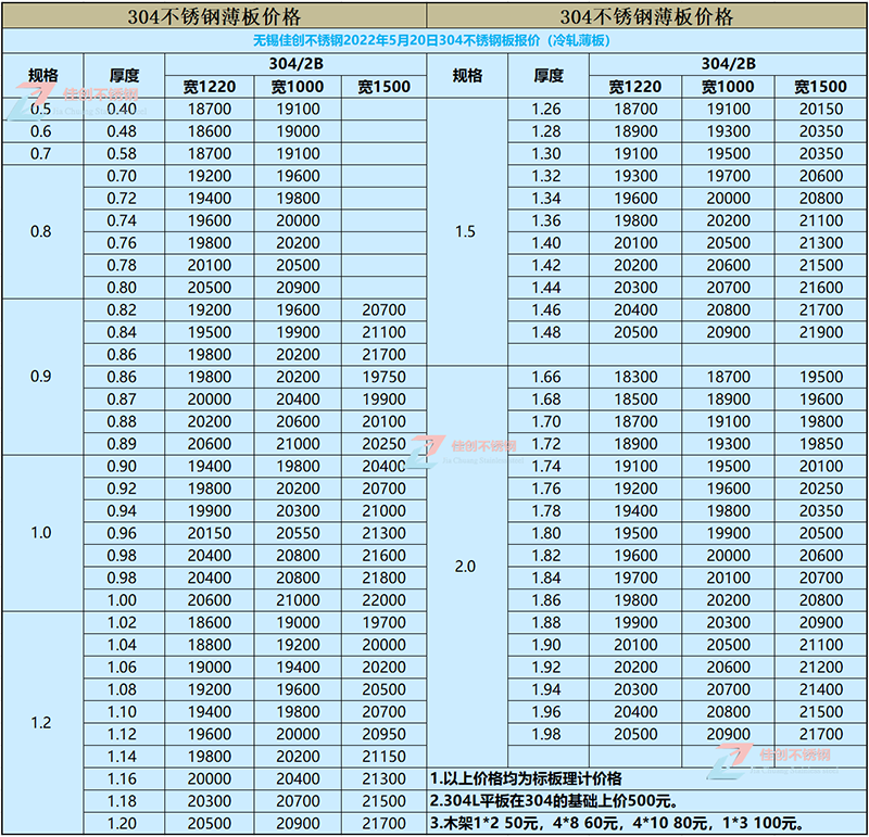 304不锈钢价格表