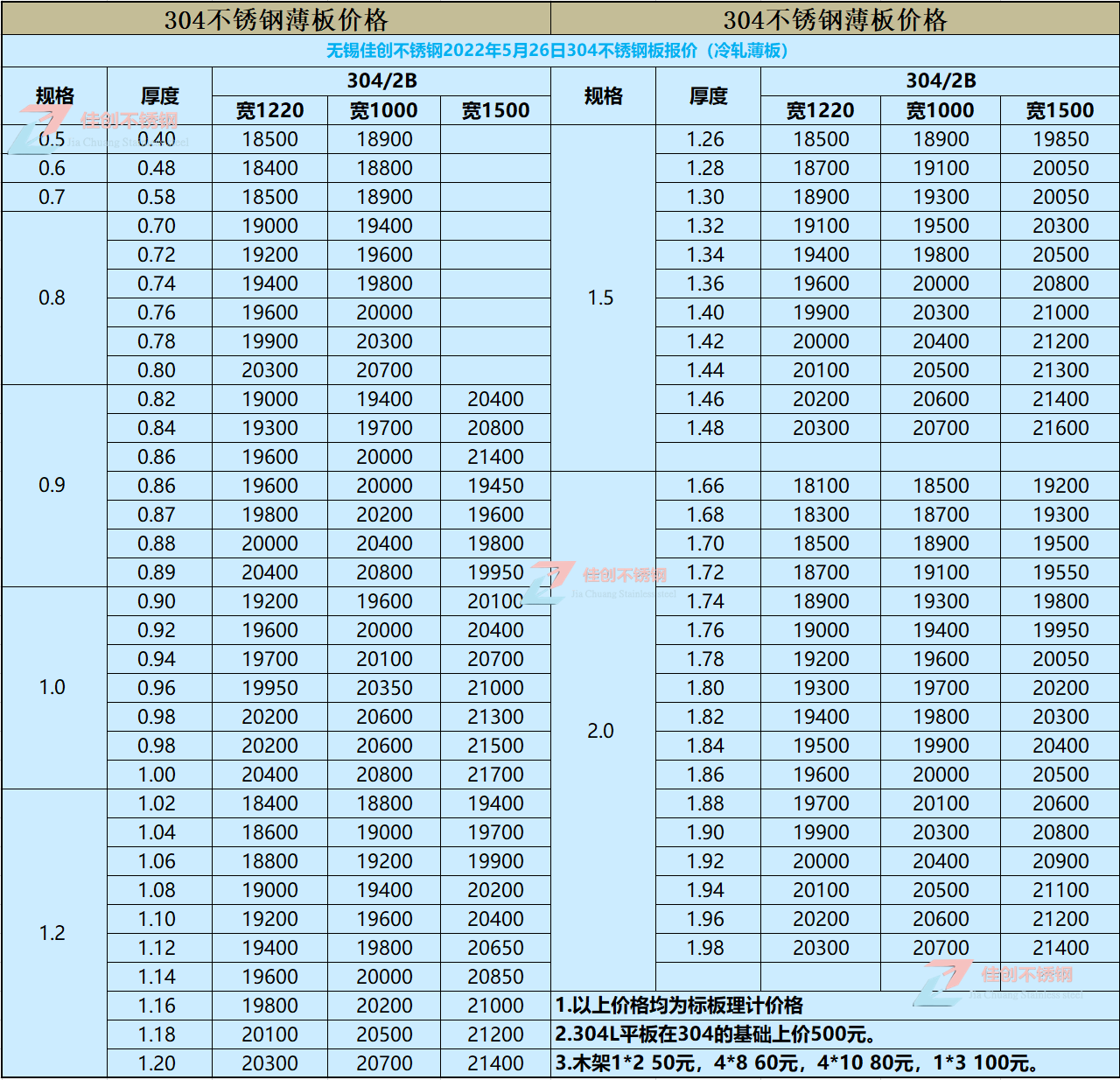 304不锈钢价格表
