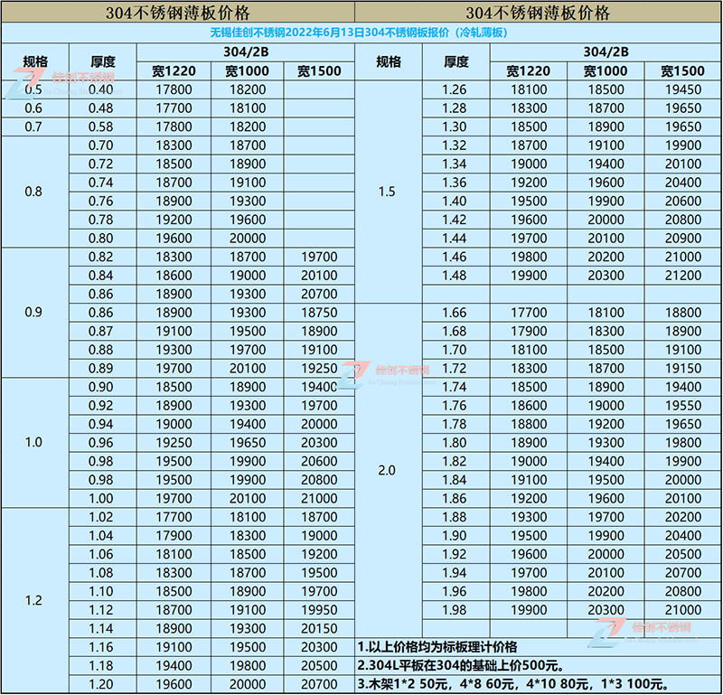 2022年6月13日304不锈钢价格表