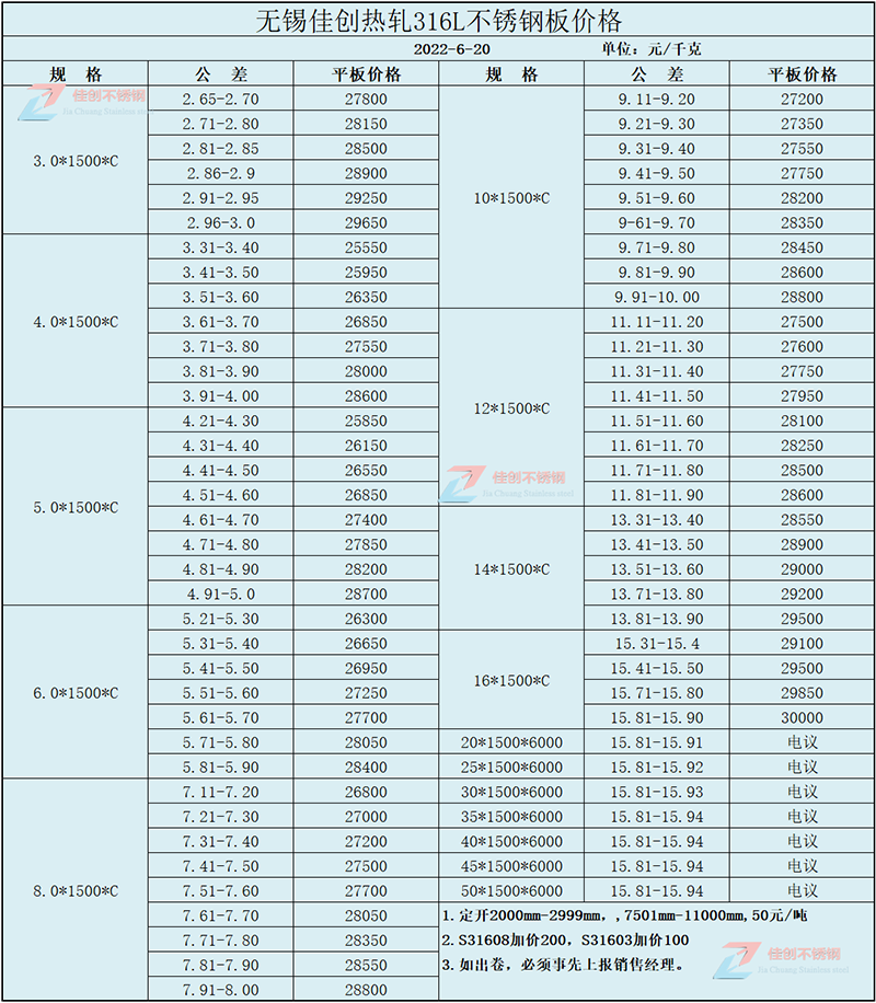 22年6月20日佳创316L热轧不锈钢板价格表：
