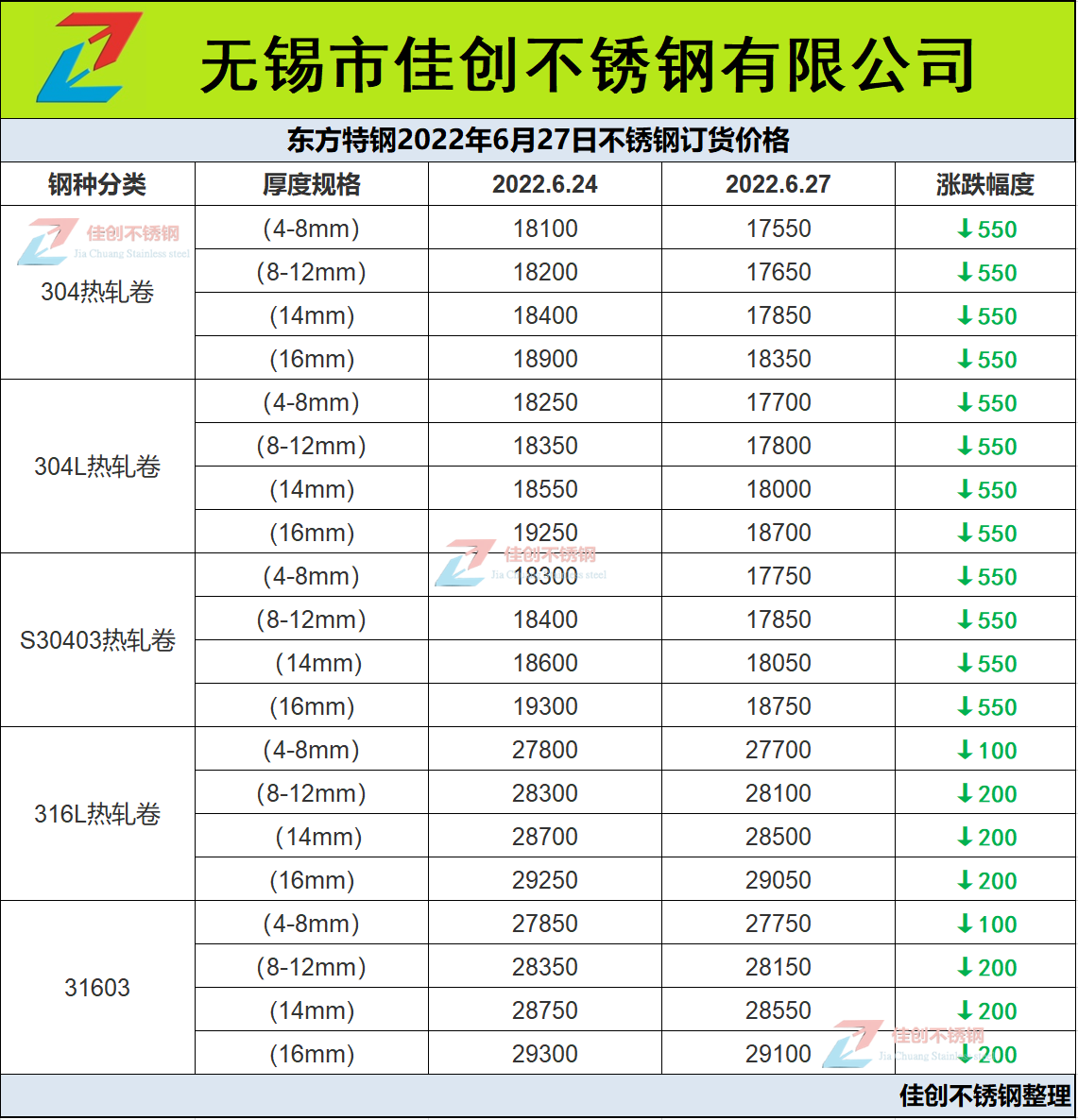 东方特钢6月28日订货价格