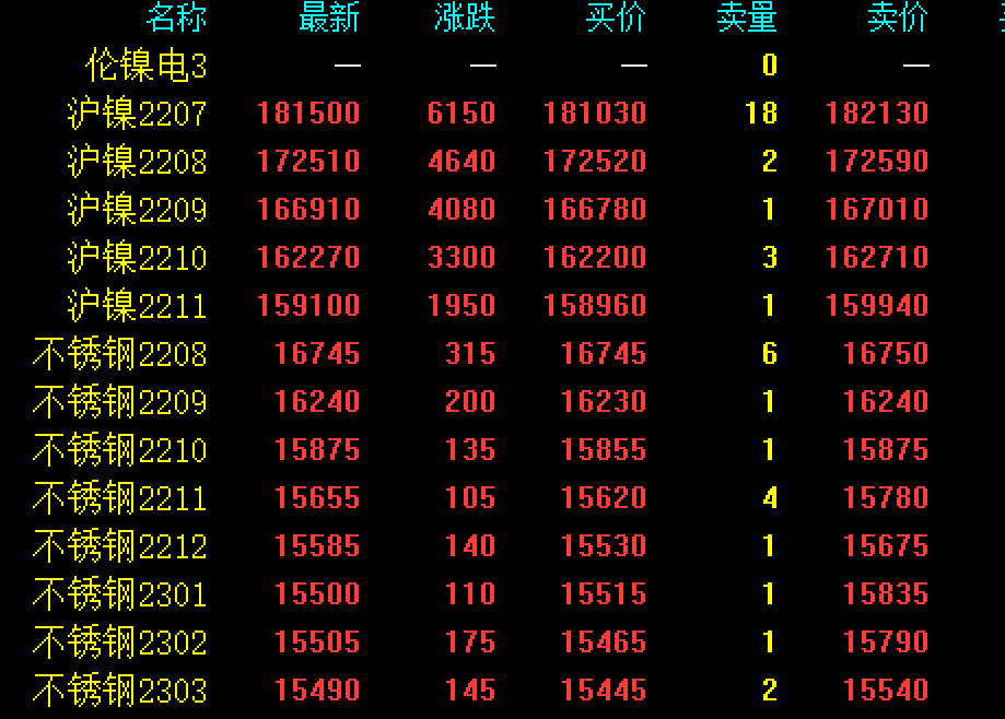 沪镍及不锈钢期货走势图
