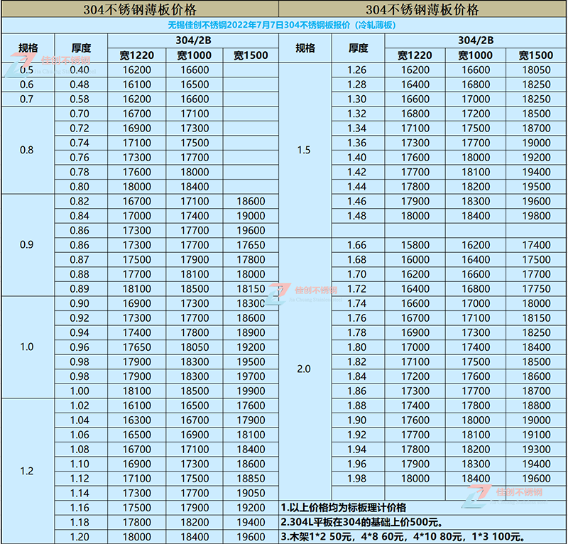 2022年7月7日304冷轧不锈钢价格报价表