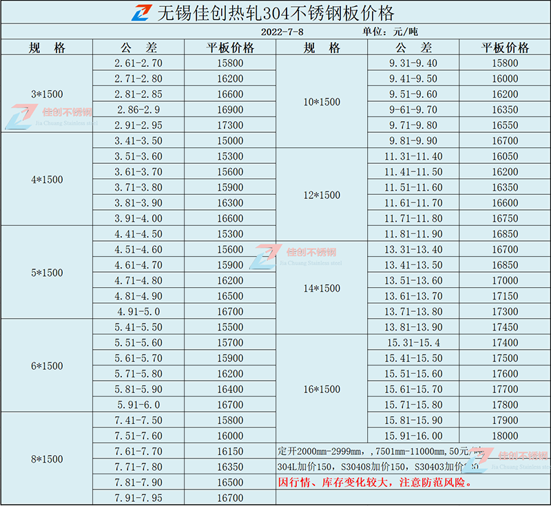 22年7月8日民营304热轧不锈钢价格表