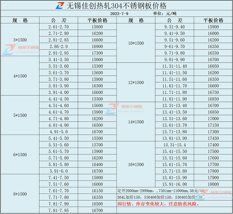 22年7月304热轧不锈钢价格报价表