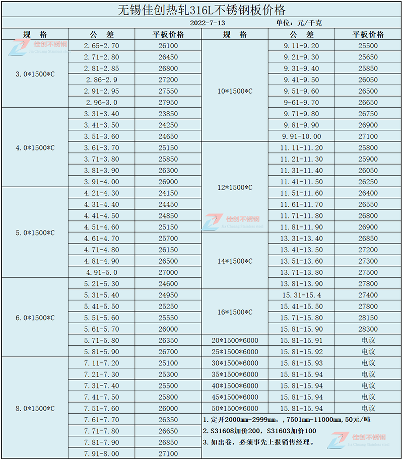 2022年7月13日无锡佳创热轧316L不锈钢价格表