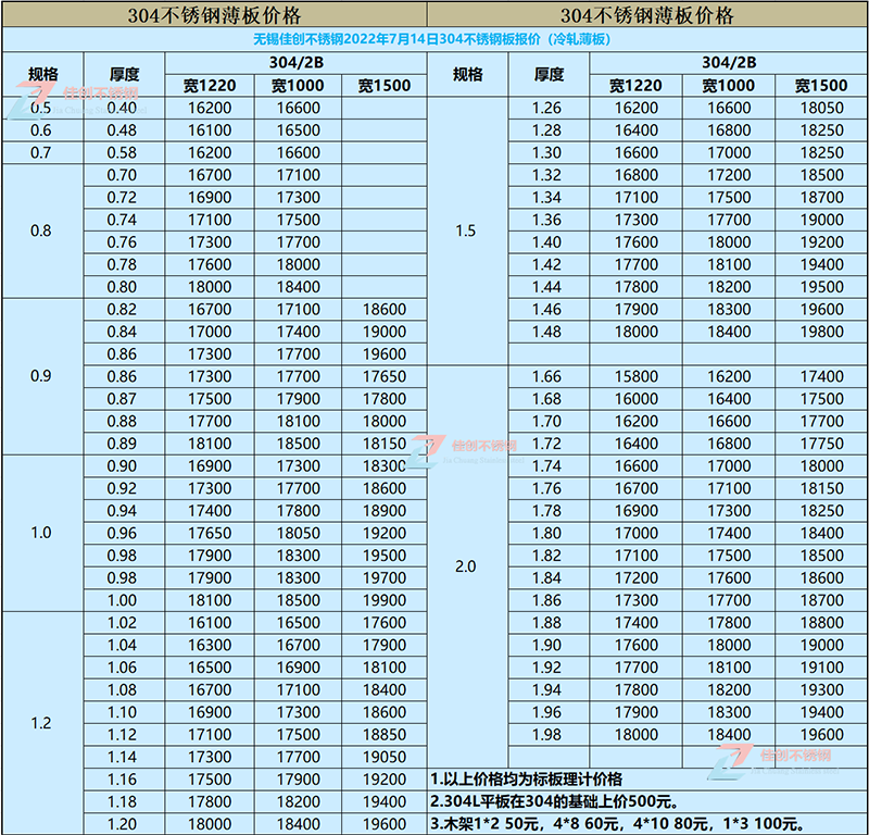 2022年7月14日304不锈钢价格报价表