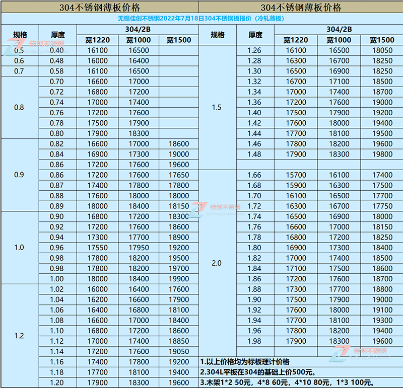 2022年月18日304不锈钢冷轧价格报价表