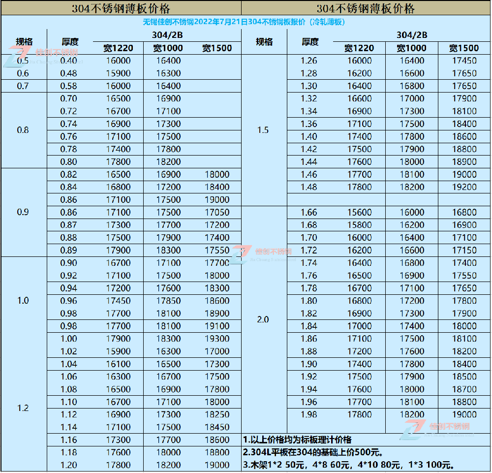 2022年7月21日304不锈钢冷轧价格报价表