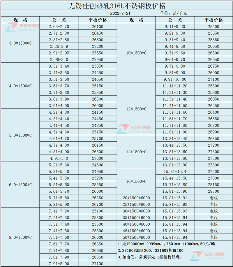 2022年7月316L不锈钢板价格表