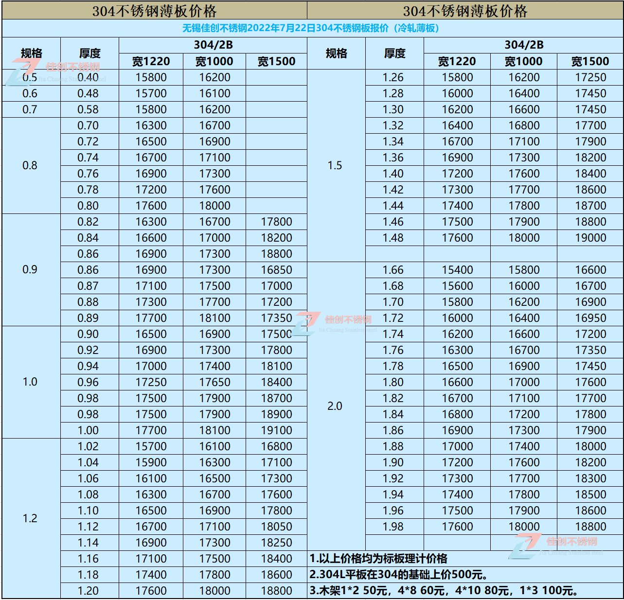 304不锈钢价格报价表