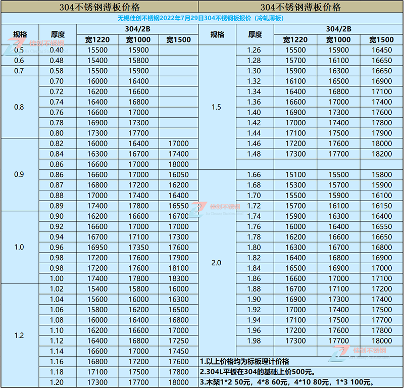 2022年7月29日304不锈钢价格表