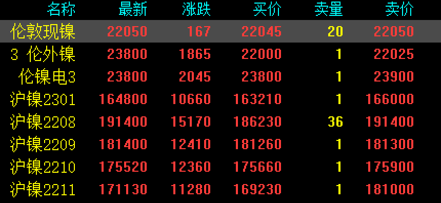 伦镍沪镍价格走势