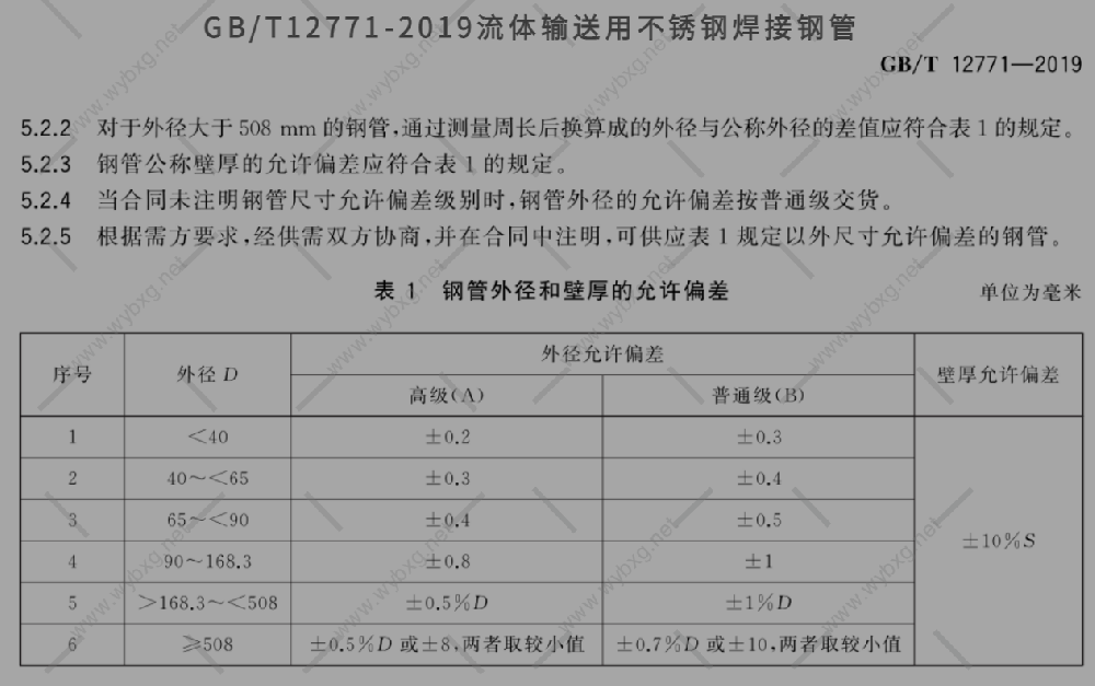 GB/T12771-2019流体不锈钢焊接钢管外径壁厚偏差标准