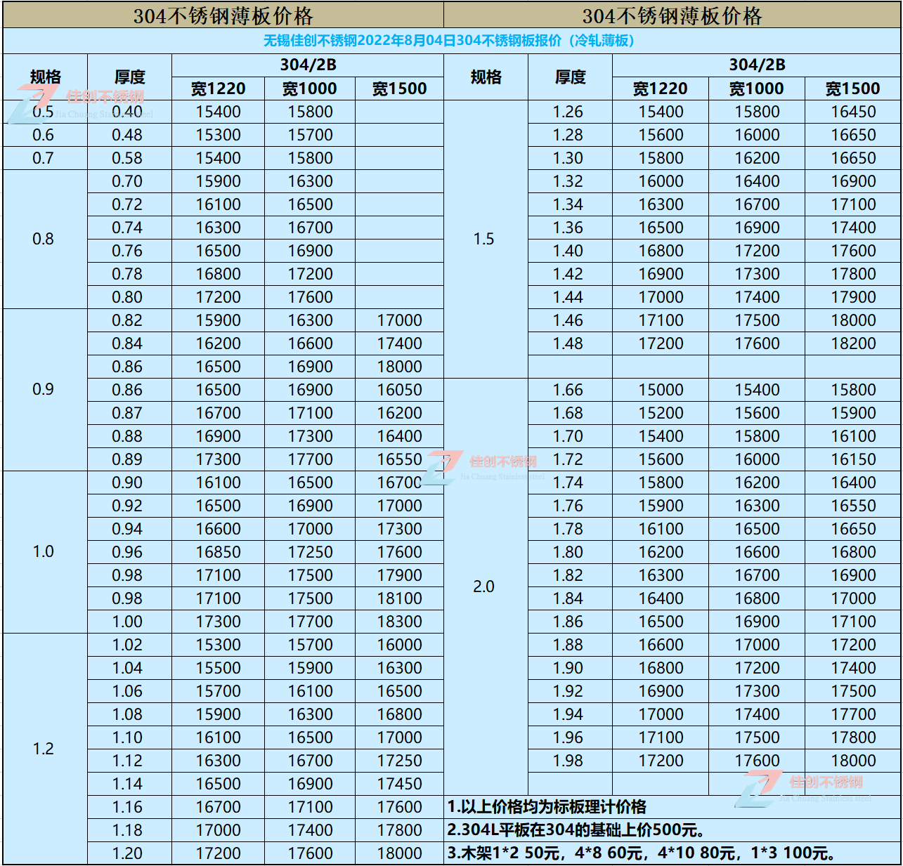 304不锈钢价格表