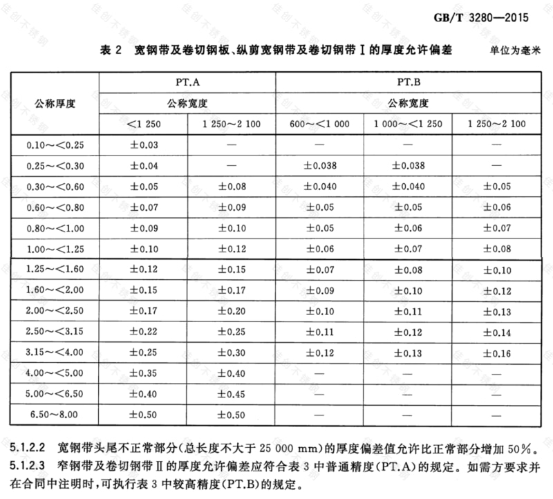 冷轧316Ti不锈钢国标厚度偏差