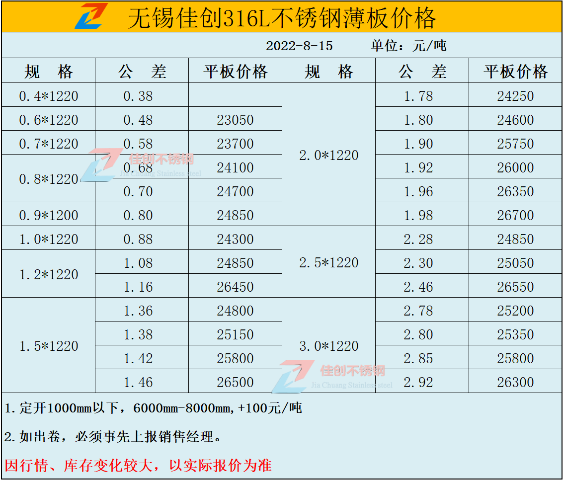 2022年8月15日316L不锈钢价格表