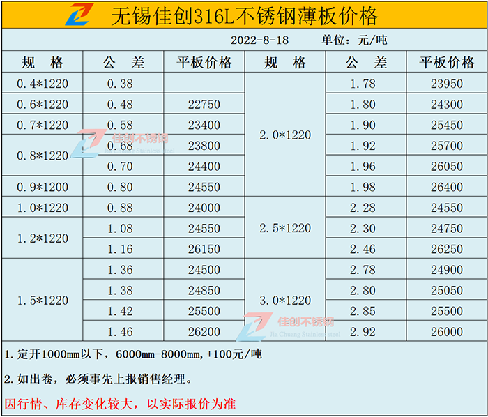 2022年8月18日316L不锈钢价格表