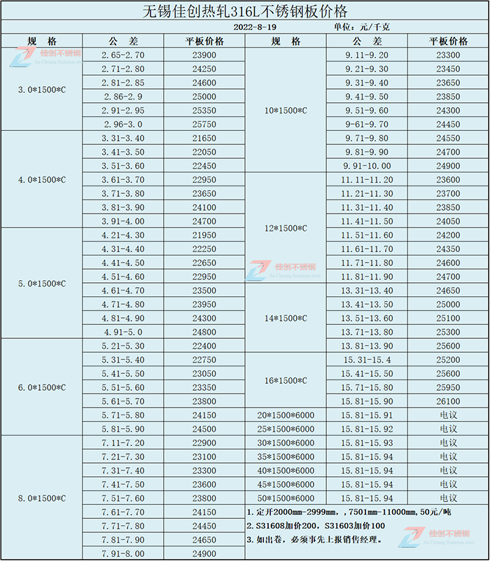 热轧316L不锈钢今日最新价格报价表
