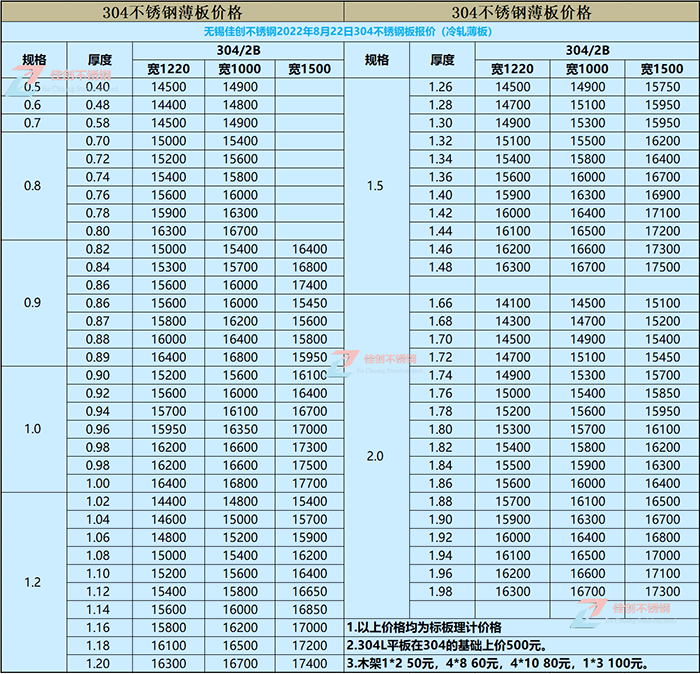 304不锈钢冷轧价格表