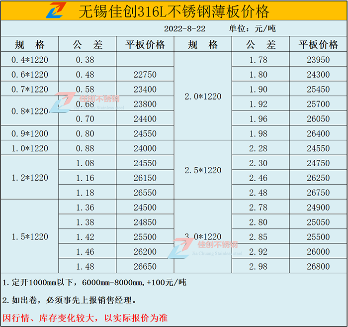 316L不锈钢价格报价表